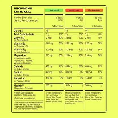 Electrolitos a base de Magnesio x28u